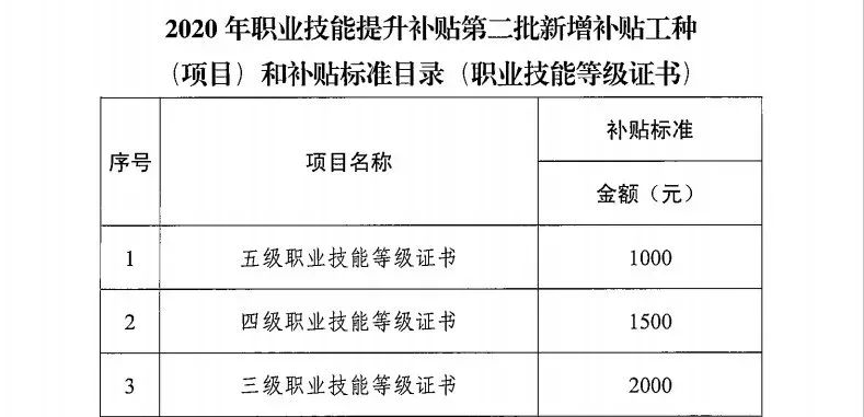 广州市母婴护理员职业技能等级证书培训2022年3月第四期