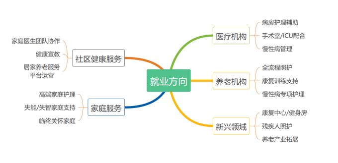 职业技能等级证书大盘点—健康照护师|广州健康照护师技能等级认定|健康照护师报考条件