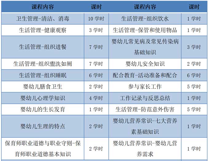 2024年广东省保育师职技能等级证书培训,广东省保育师职技能等级证书报考指南