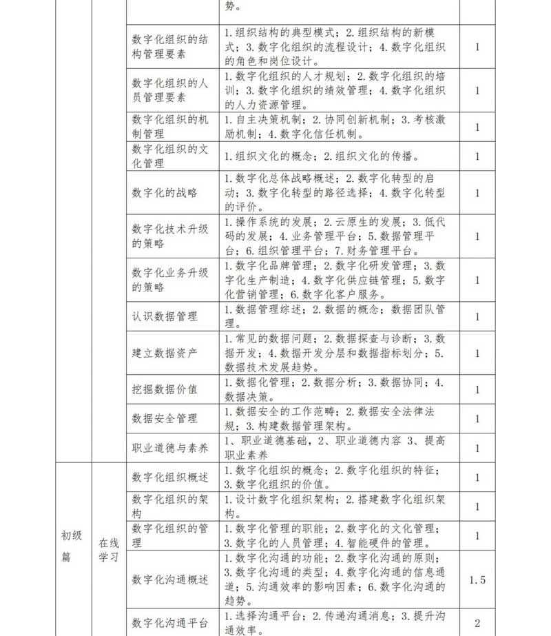 数字技术工程师培训项目-数字化管理师