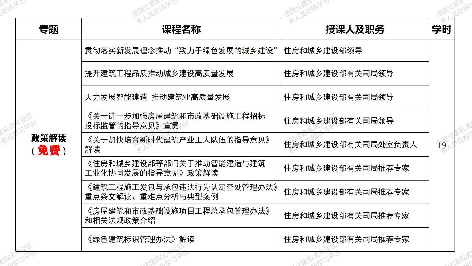 2023年广东省一级建造师继续教育（选修课-建筑工程）学习班