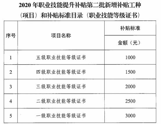 2025年广东省企业人力资源管理师如何报考？2025年广东人力资源管理师考试报名条件？2025年广东省企业人力资源管理师最新考期已发布