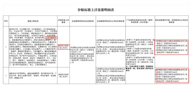 【互联网营销师】2024年广东互联网营销师职业技能等级培训认定火热报名中！！！