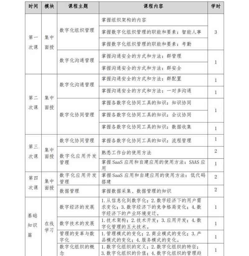 数字技术工程师培训项目-数字化管理师