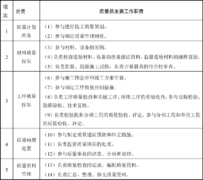 你需要知道——广东省建筑“五大员”! 建筑“五大员”是建筑行业入门证书,企业招投标备案必用。现在一证难求!那么建筑五大员都应该做什么?2023年广东省建筑“五大员”报考