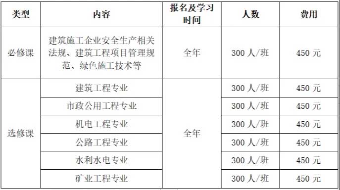 2024-2025年广东省二级建造师继续教育学时怎么学？多久能完成？