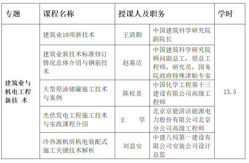 2023年广东省一级建造师继续教育（选修课-机电工程）学习班