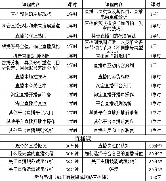 【互联网营销师】2024年广东互联网营销师职业技能等级培训认定火热报名中！！！