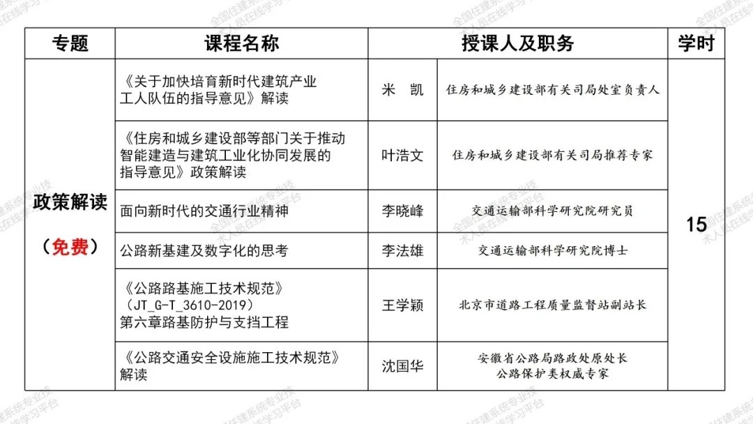 2023年广东省一级建造师继续教育（选修课-公路工程）学习班