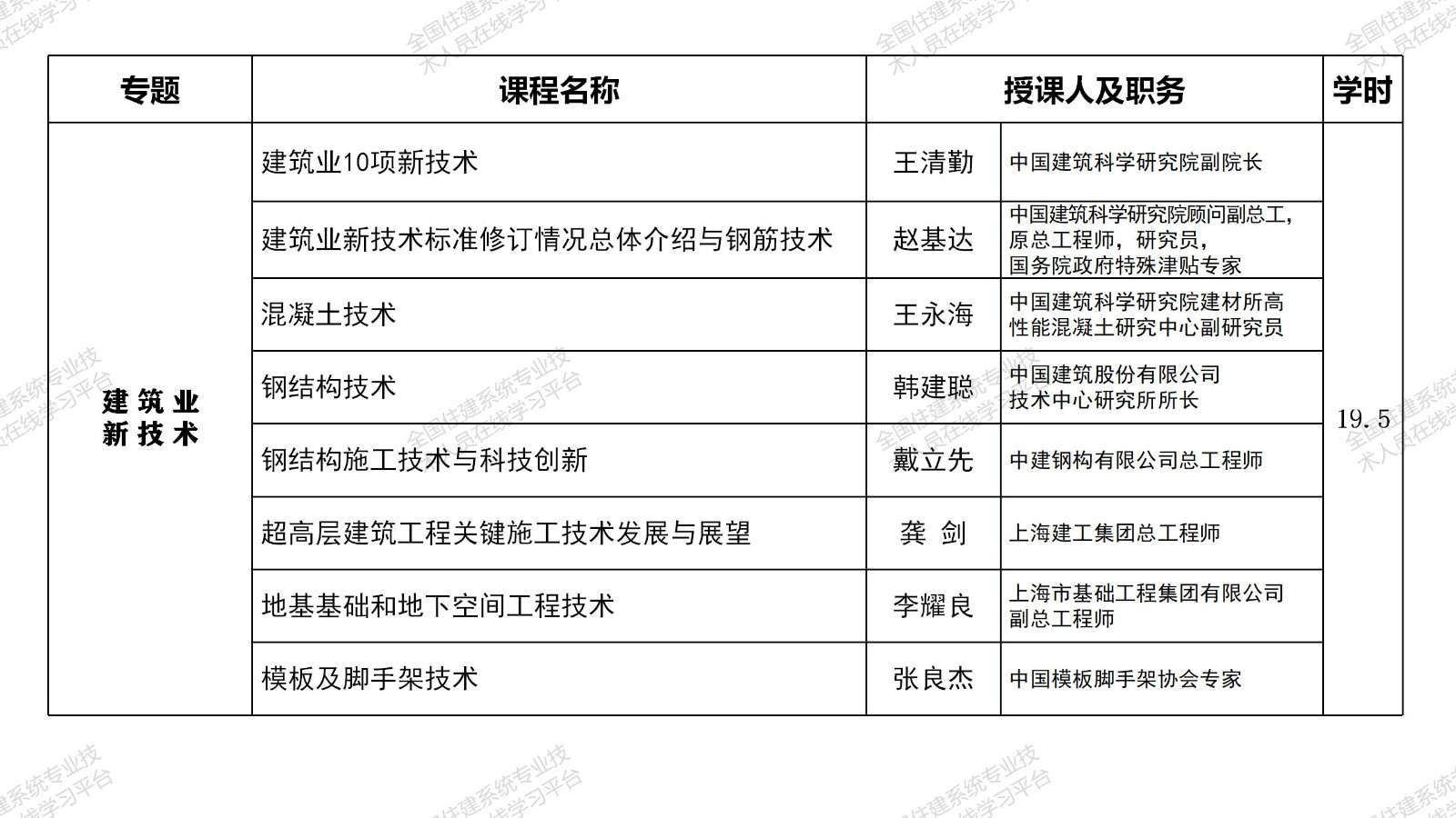 2023年广东省一级建造师继续教育（选修课-建筑工程）学习班