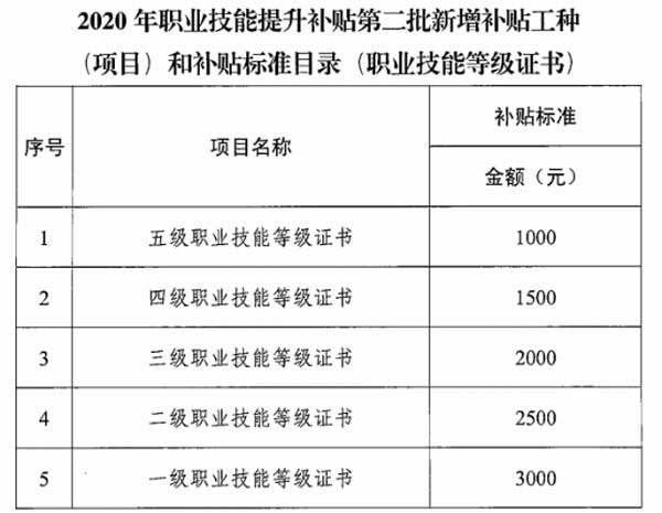 【保育师】幼儿园上岗必备 | 保育师是做什么的？如何考证？广州保育员职业技能等级证书