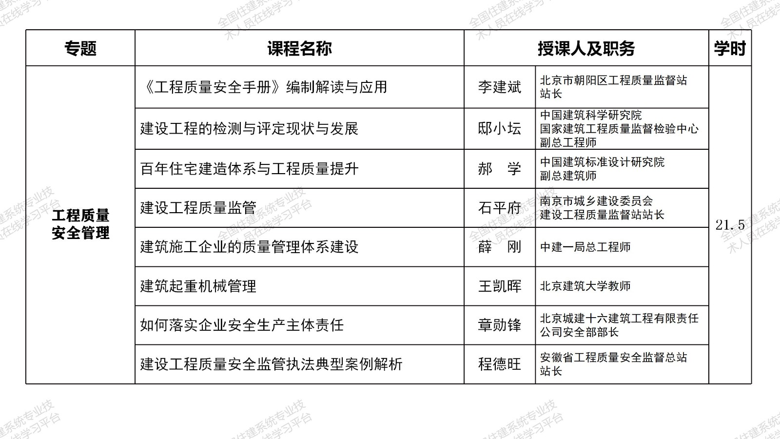 2023年广东省一级建造师继续教育（选修课-建筑工程）学习班