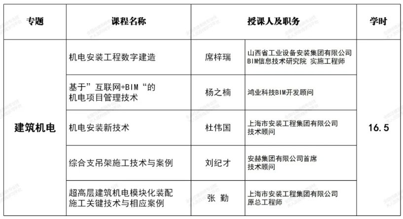 2023年广东省一级建造师继续教育（选修课-机电工程）学习班