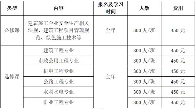 【网络班】2023年度广东省二级注册建造师继续教育网络班火热招生中~