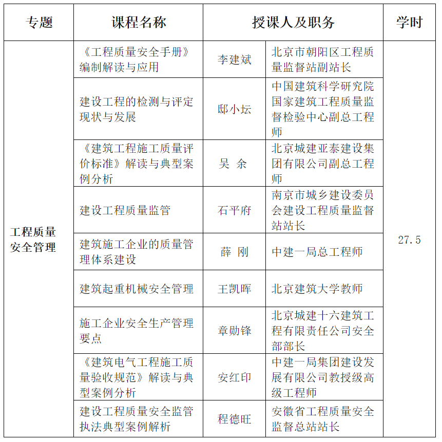 2023年广东省一级建造师继续教育（选修课-机电工程）学习班