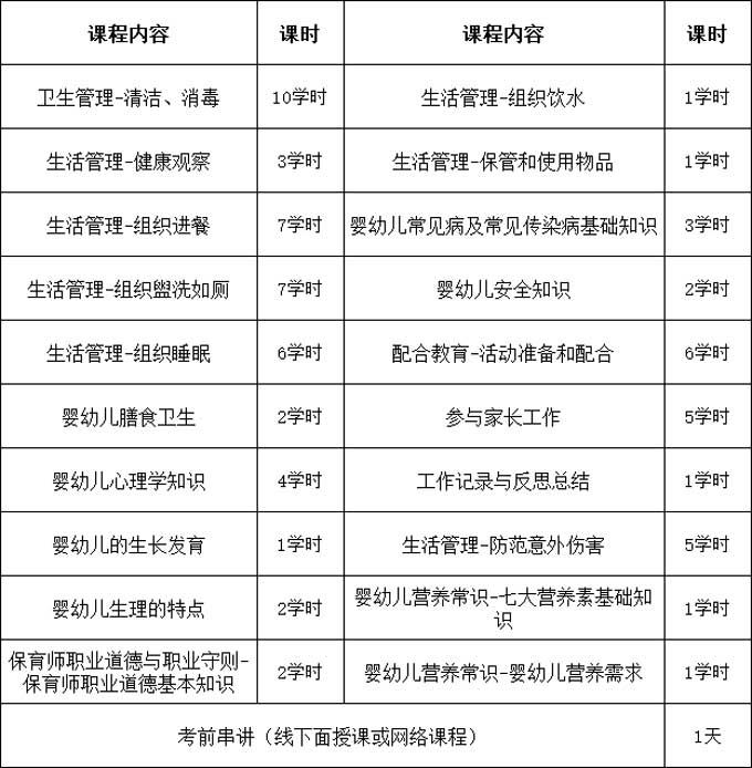 【保育师】幼儿园上岗必备 | 保育师是做什么的？如何考证？广州保育员职业技能等级证书