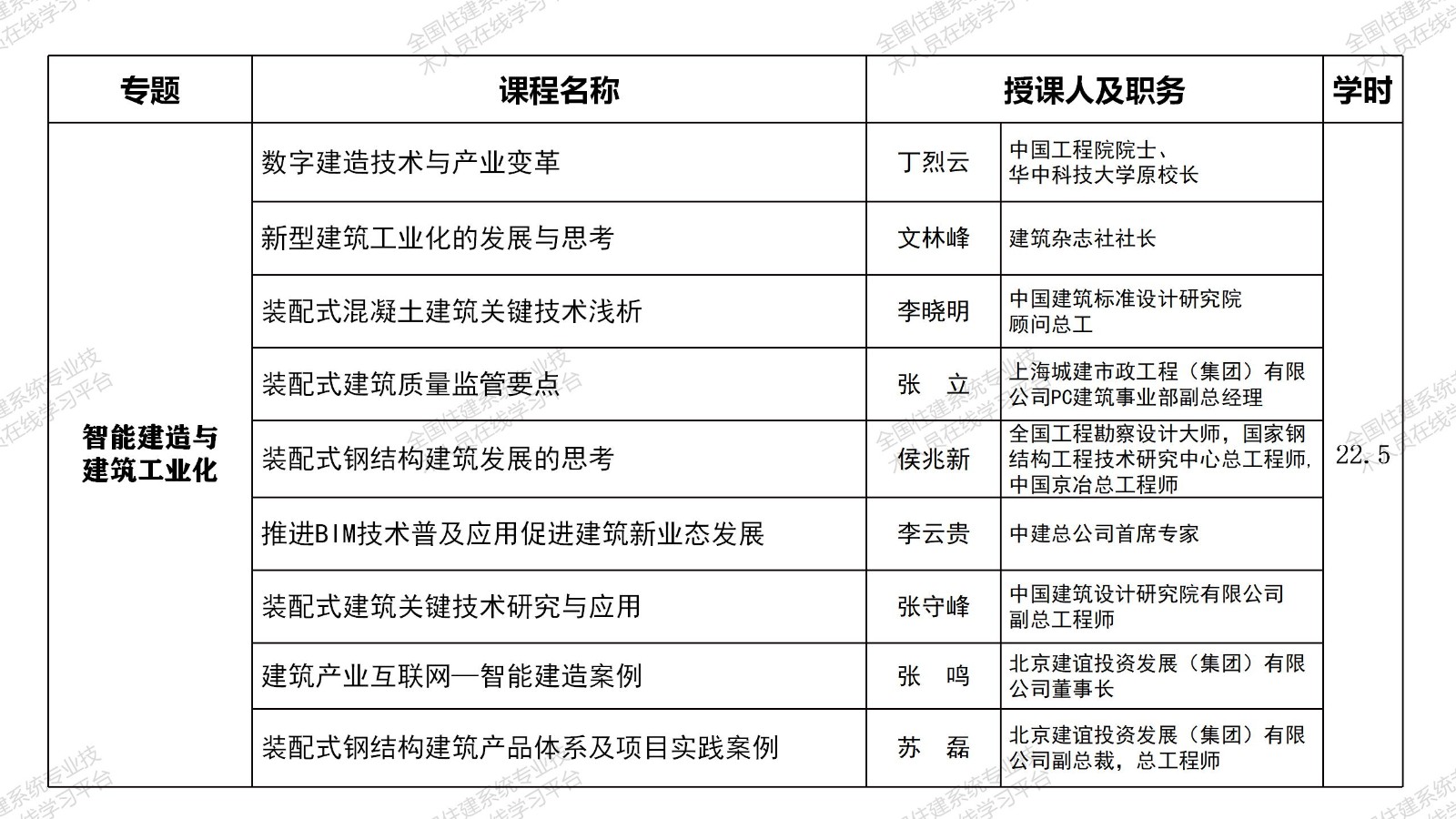 2023年广东省一级建造师继续教育（选修课-建筑工程）学习班