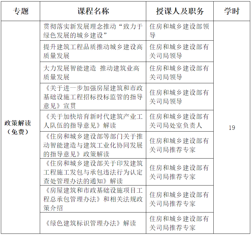 2023年广东省一级建造师继续教育（选修课-机电工程）学习班