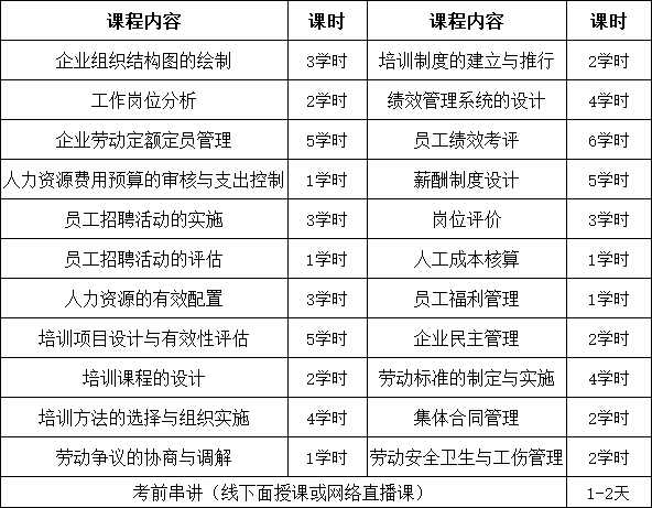 2025年广东省企业人力资源管理师如何报考？2025年广东人力资源管理师考试报名条件？2025年广东省企业人力资源管理师最新考期已发布