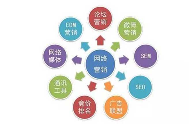 超详细！广东2024年互联网营销师报考攻略|2024年广东省互联网营销师职业技能等级证书报考详细指南