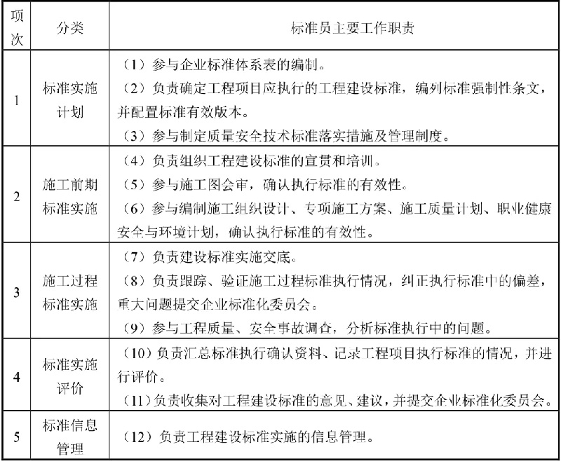 你需要知道——广东省建筑“五大员”! 建筑“五大员”是建筑行业入门证书,企业招投标备案必用。现在一证难求!那么建筑五大员都应该做什么?2023年广东省建筑“五大员”报考