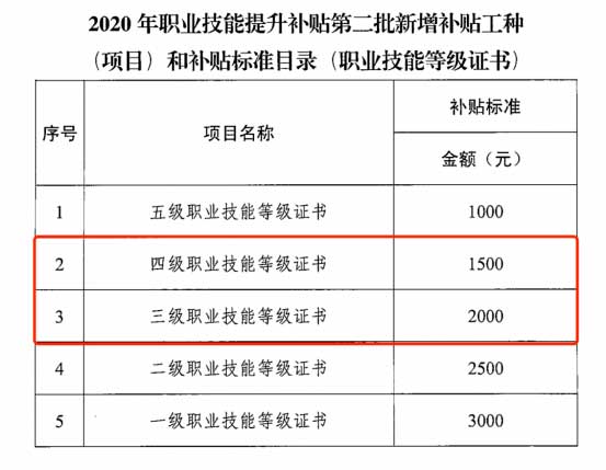 资讯丨2023年广州市电子商务师职业技能等级证书有什么用？ 