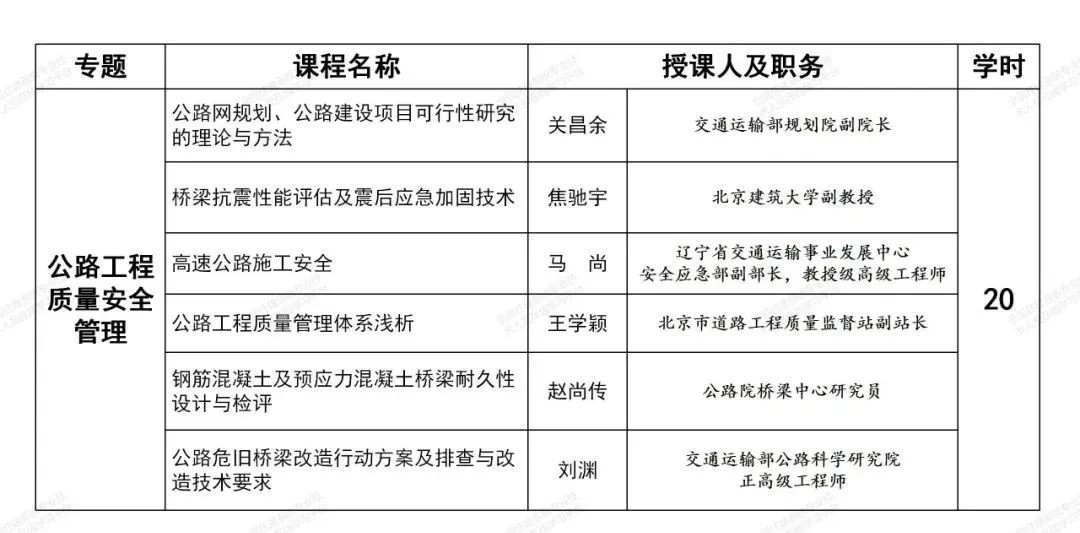 2023年广东省一级建造师继续教育（选修课-公路工程）学习班