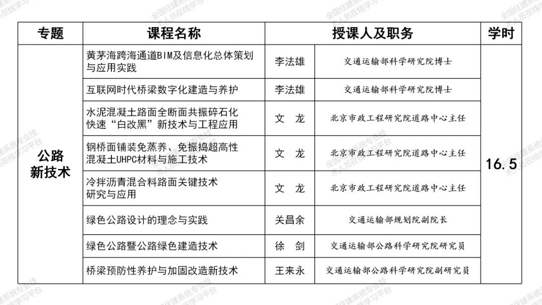2023年广东省一级建造师继续教育（选修课-公路工程）学习班