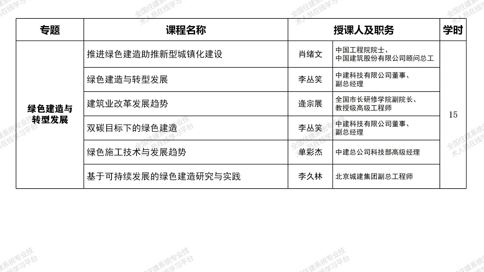 2023年广东省一级建造师继续教育（选修课-建筑工程）学习班