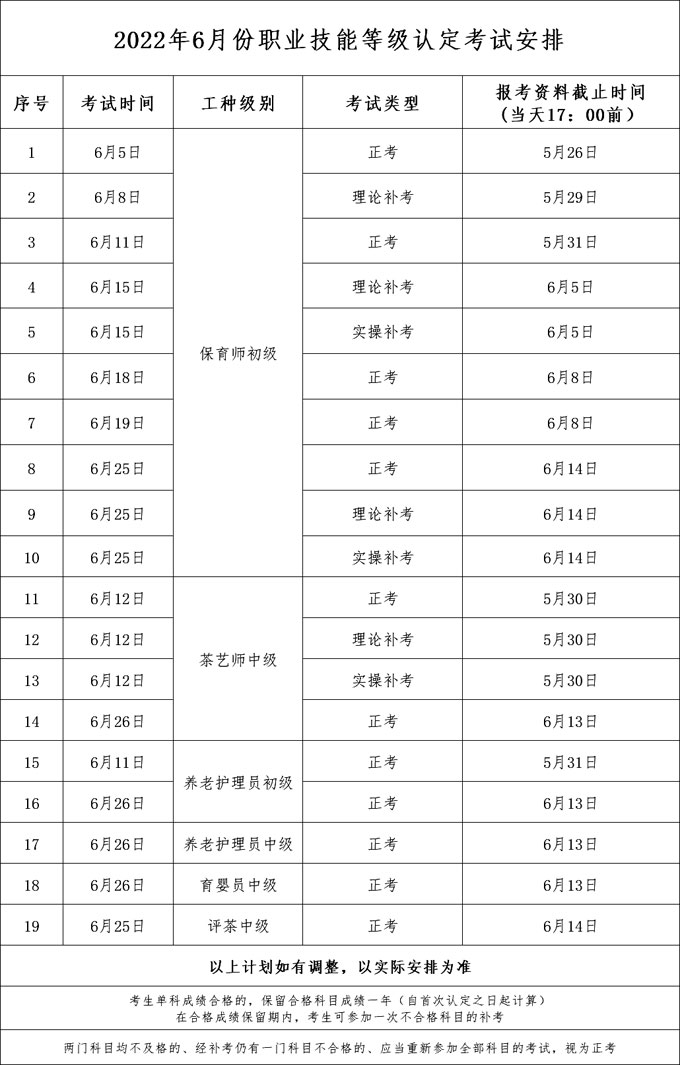 【考期安排】2022年广东省保育师、育婴师、茶艺师职业技能等级认证考试—2022年6月份考试计划