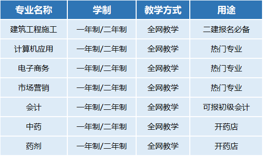 【1年制中专】2023年广州市中央广播电视中等专业学校招生简章!
